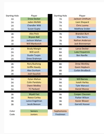 Miller Boys Golf tweet media