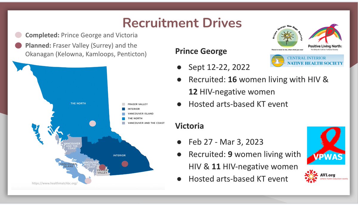 #BCC3 CAB
At our 2022 CAB meeting, we reported that we applied for funding to expand recruitment outside of the Vancouver lower mainland as per community feedback. 
Well...we acquired the funding and have done two recruitment drives in Prince George and Victoria in the last year!