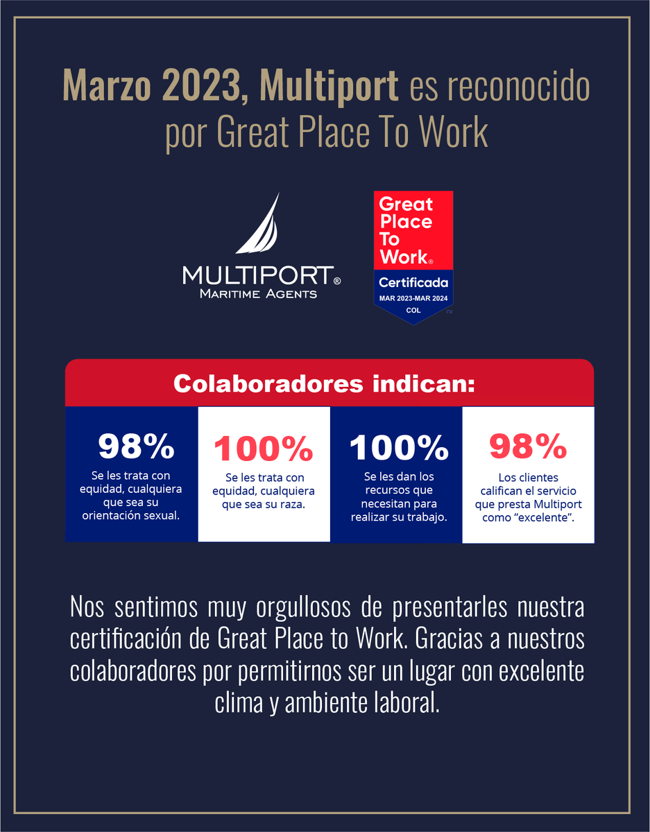 Multiport_EU's tweet image. Estamos muy felices y orgullosos de anunciar nuestra certificación de Great Place to Work® Colombia.
Queremos agradecerle a nuestros colaboradores por entregarnos su voto de confianza y los clientes por creer en nuestros servicios.
#multiport #greatplacetowork #certificacion