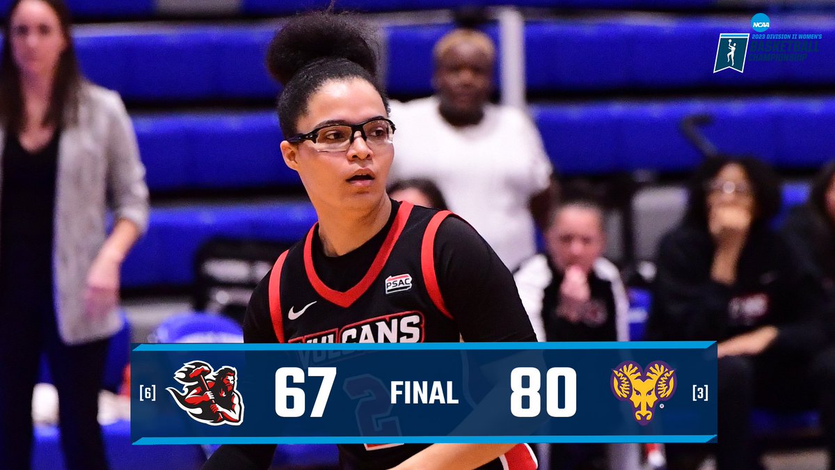 WBB FINAL: West Chester 80, California 67

Pts - Loyd 20, Fink 18, Herrington 14
Rebs - Fink 8, Harris 7
Asts - Loyd 6
Stls - Loyd 2, Smith 2

Vulcans finish year with 21-11 overall record, make eighth-straight appearance in NCAA Tournament