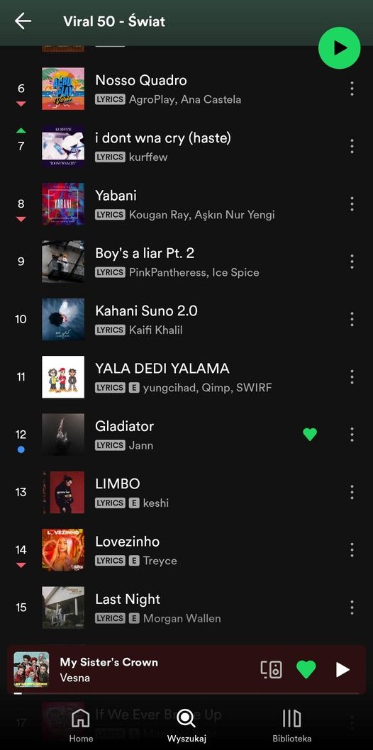 RzokPawe's tweet image. VIRAL 50 WORLD WHATTTT 😱😍⛓️🖤⛓️
#Jann #Gladiator #Spotify #TVPChcemyPrawdy #Blankazrezygnuj #blanka #solo #TuBijeSerceEuropy