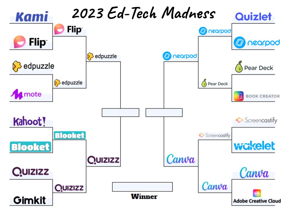 Here we are, the final 4️⃣ of Ed-Tech Madness 2023!!! 🏆

Canva vs Nearpod 

Edpuzzle vs Quizizz 

The winners are chosen 100% by all of you. The voting polls can be found in the comment section. I can't wait to see who makes it to the championship! 🥇
#edtechmadness #edtech