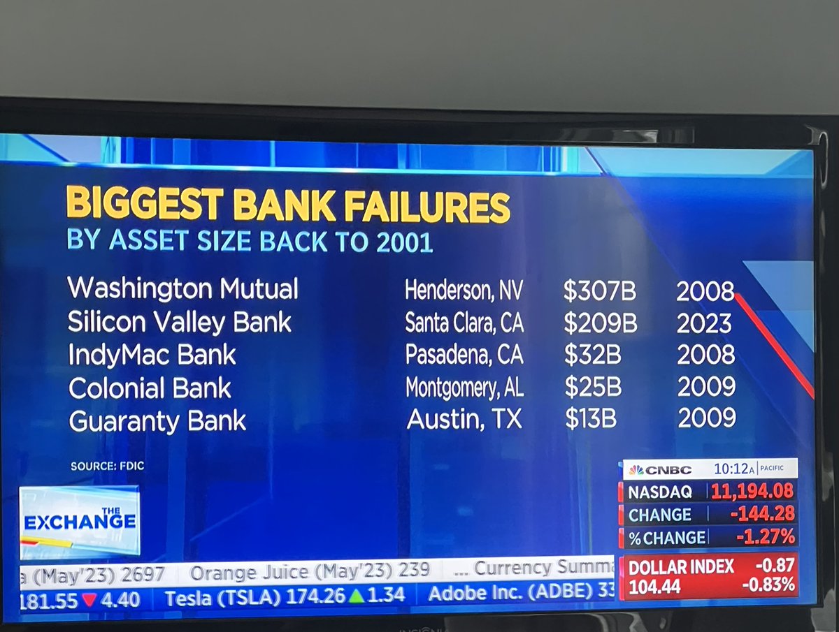 Sean_Daly_'s tweet image. &quot;It was #TBill and chill until the banks blew up. . ..&quot;   #banking #SVBFinancial #silvergate #treasuries $SIVB