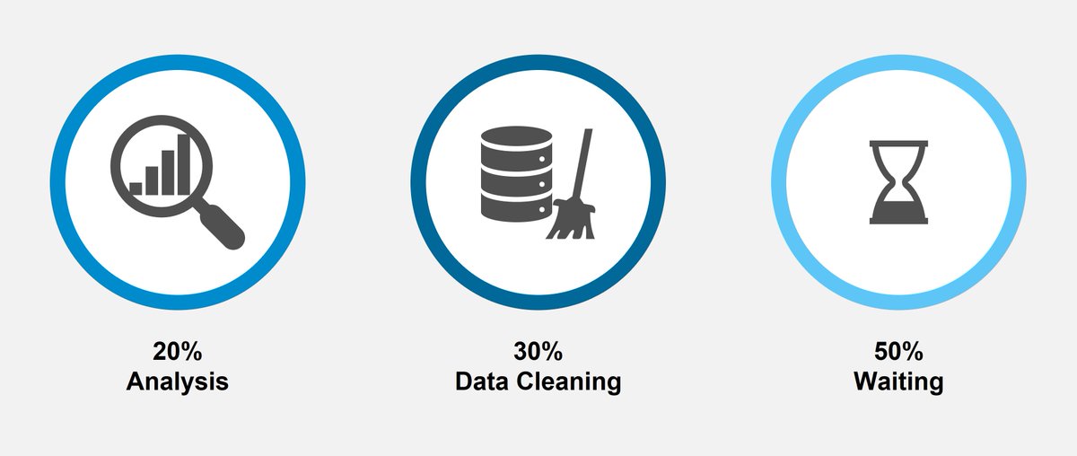 Neal Analytics is now Fractal tweet media