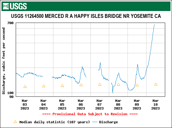 mdettinger's tweet photo. Waters rising....all around https://t.co/xTHG6h5Rgu
