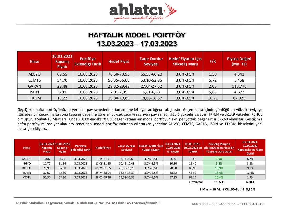 Dikkat ve emek ile hazırladığımız yei bir haftalık model portföy ile karşınızdayız...geçen hafta da görselde..#hisse #borsa Not: Yatırımcılarımız ile her Cuma saat 16:00'da paylaşmaktayız.