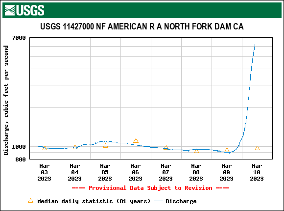 mdettinger's tweet photo. Waters rising....all around https://t.co/xTHG6h5Rgu