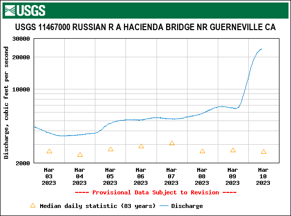 mdettinger's tweet photo. Waters rising....all around https://t.co/xTHG6h5Rgu