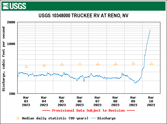 mdettinger's tweet photo. Waters rising....all around https://t.co/xTHG6h5Rgu