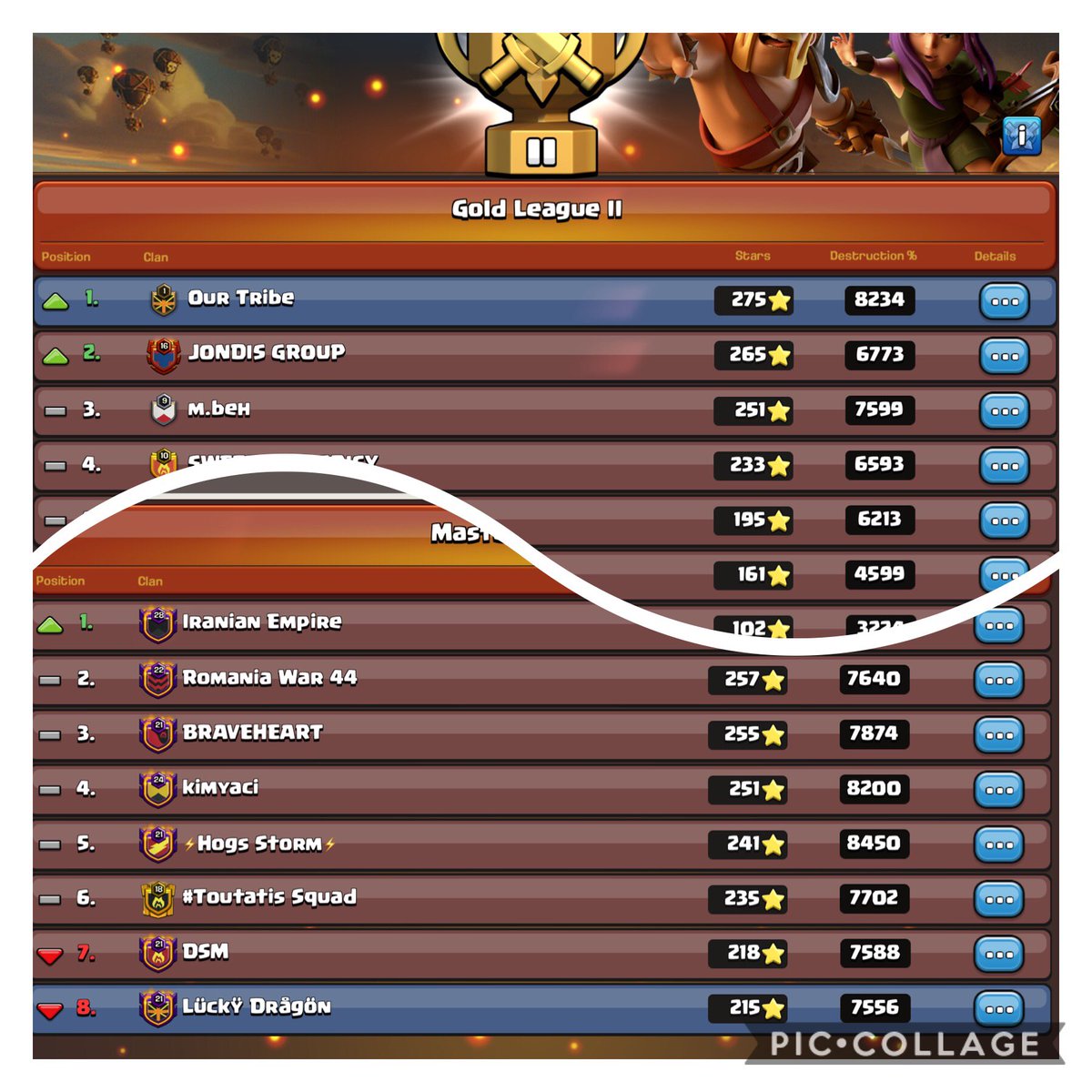 Belinio's tweet photo. CWL: a tale of ups n downs 🫣 Outmatched with babies, scrambled our way to victory 👊🔥 Fielding TH14x3, TH13x1, plus a team mate going awol in MI, meant we got our arses handed to us. Just can’t compete w/o more TH15s *sighs* 😤 Playing ping pong between MII & MI 😂 #godammit https://t.co/cM3MC0wm28