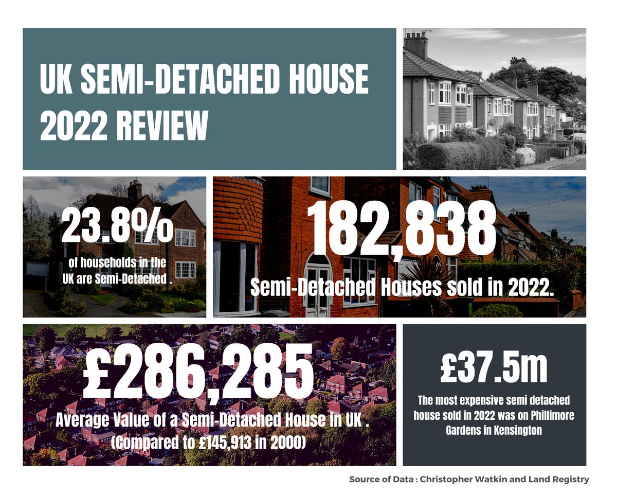 UK Semi-Detached House 2022 Review.

-
#robinestates #realestateagent #property #realestate #newhome #properties #propertyinvestment #propertymanagement #propertyforsale #listing #homesforsale #nottingham #NottinghamProperty #propertyexpert #propertyforsale