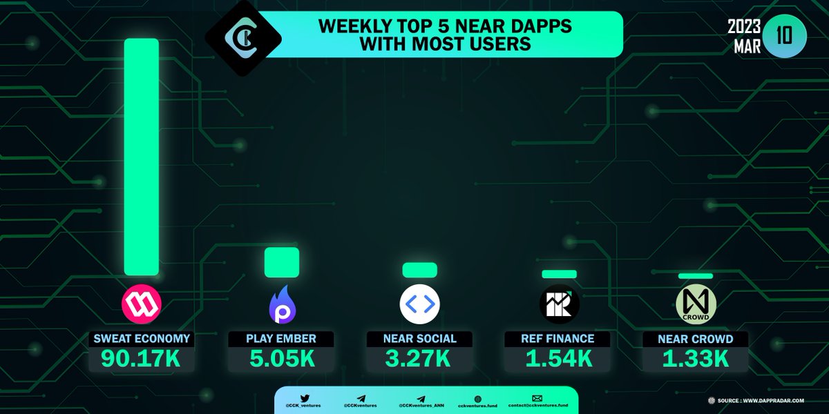 CCK Ventures tweet media