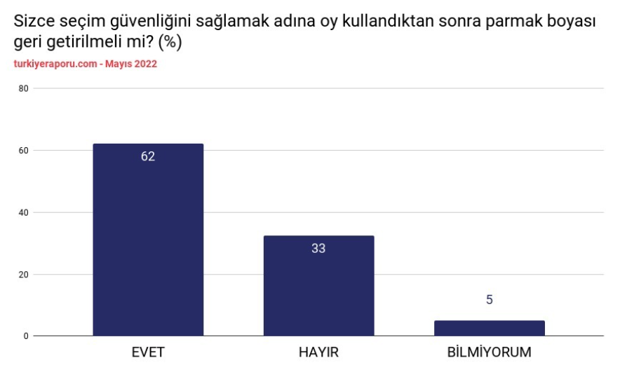Boyayalım parmakları

turkiyeraporu.com/arastirma/bir-…
