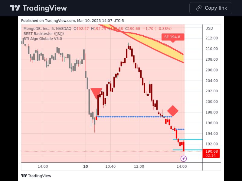 TradingView trade MDB 5 minutes 