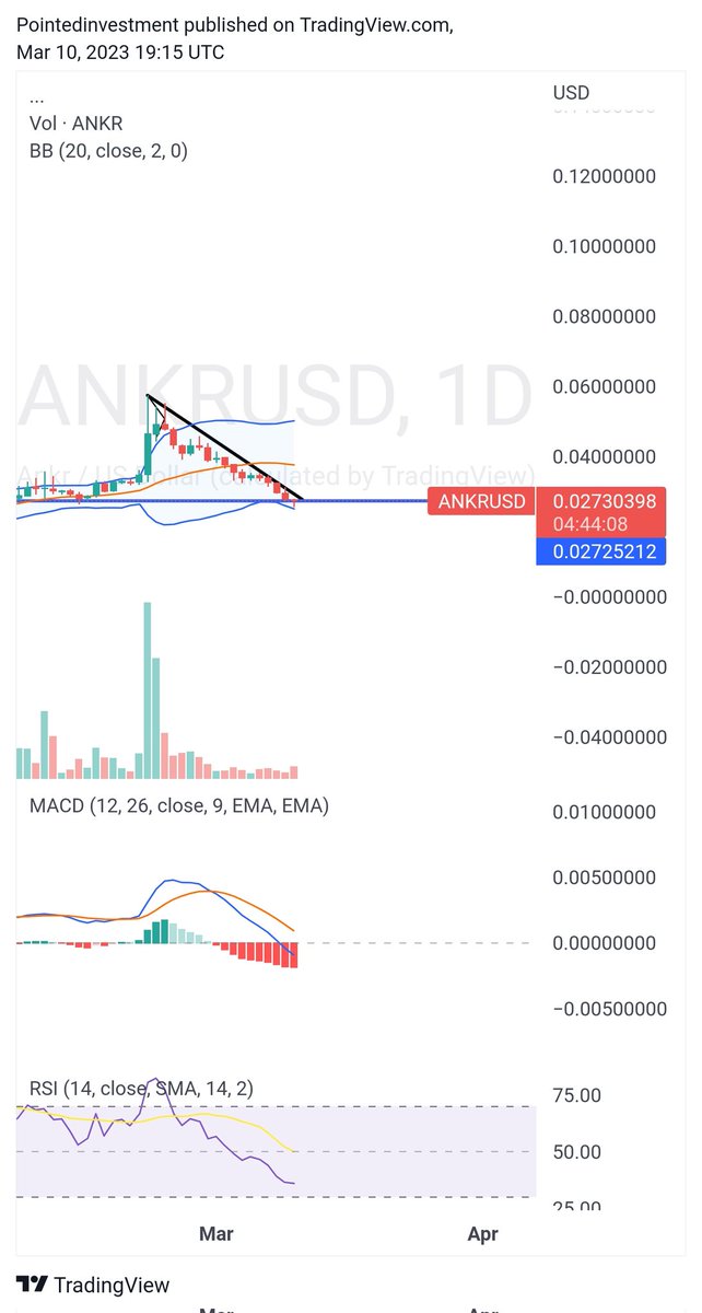 Pointedinvest's tweet photo. #ANKRUSD $ANKR 👀 https://t.co/sDYNQ9mWYm