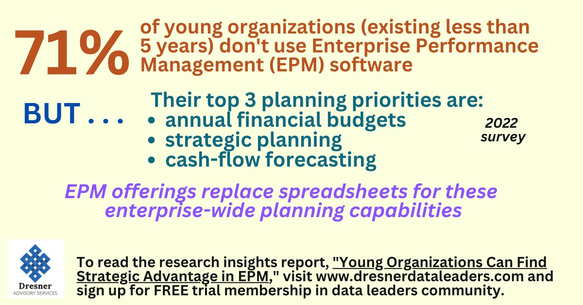 See why young organizations consider enterprise performance management (EPM) an important technology. Become a #DataLeader to continue reading this and many more critical thought leadership pieces - ow.ly/LxP850NckHw #businessintelligence #analytics #data #leadership