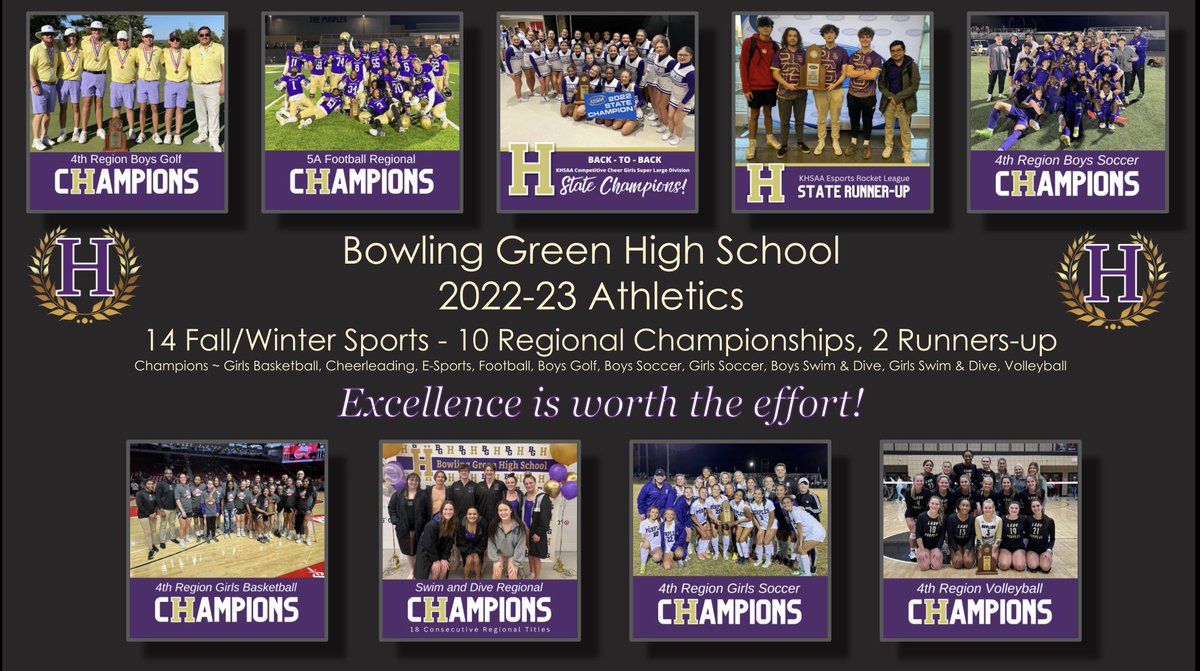 14 Fall/Winter Sports at BGHS in 2022-23… 10 Regional Titles and 2 Runners-up. 

Excellence is worth the effort!