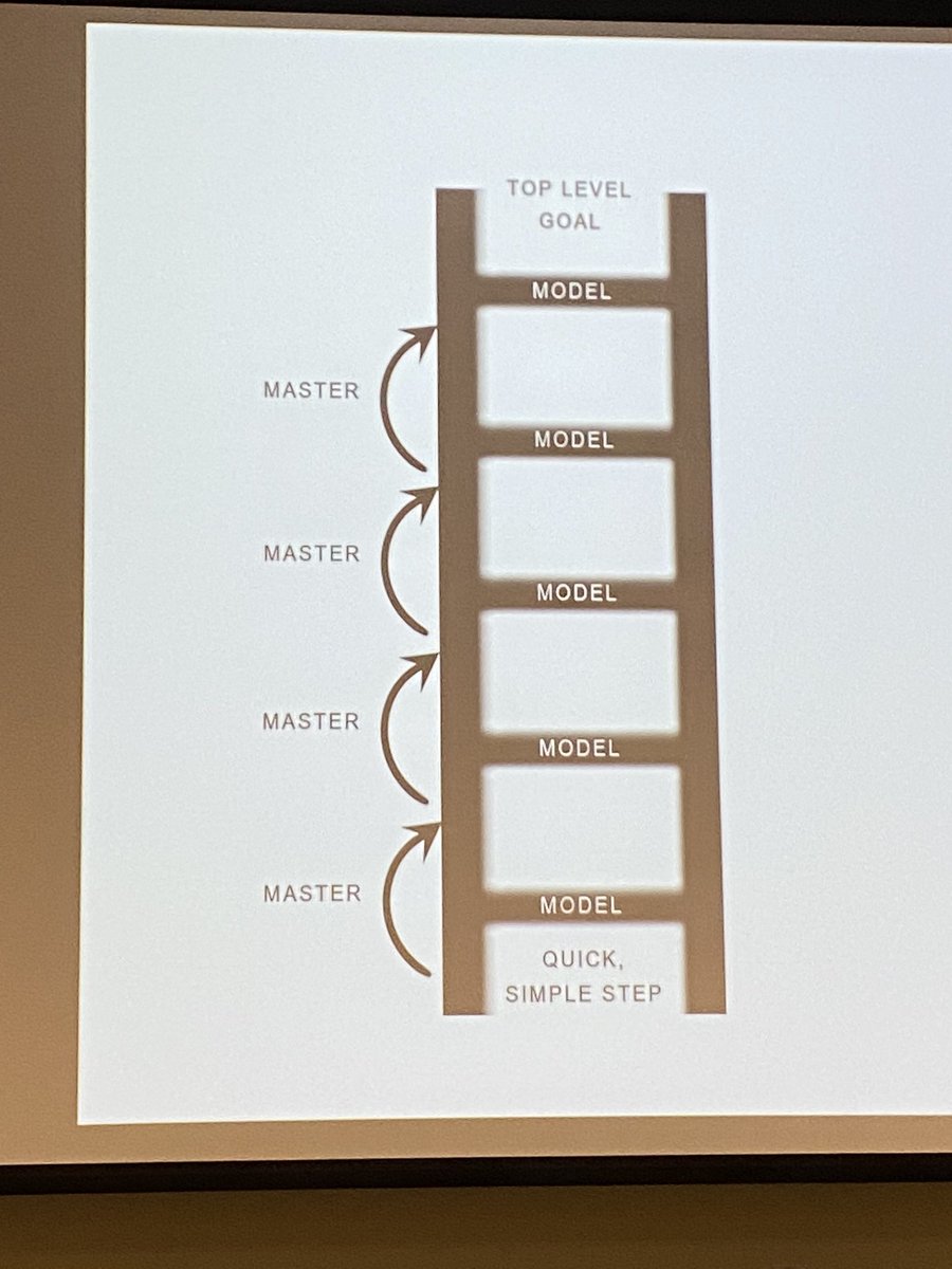 Efficacy ladder- my new best friend! #lovescschools #beinspired @SCASCD @ChaseMielke