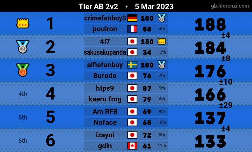 outdated_player's tweet image. 