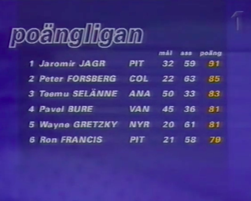 Det känns som denna kvällen behöver en poängliga, efter ca 72 omgångar, ifrån 1998.