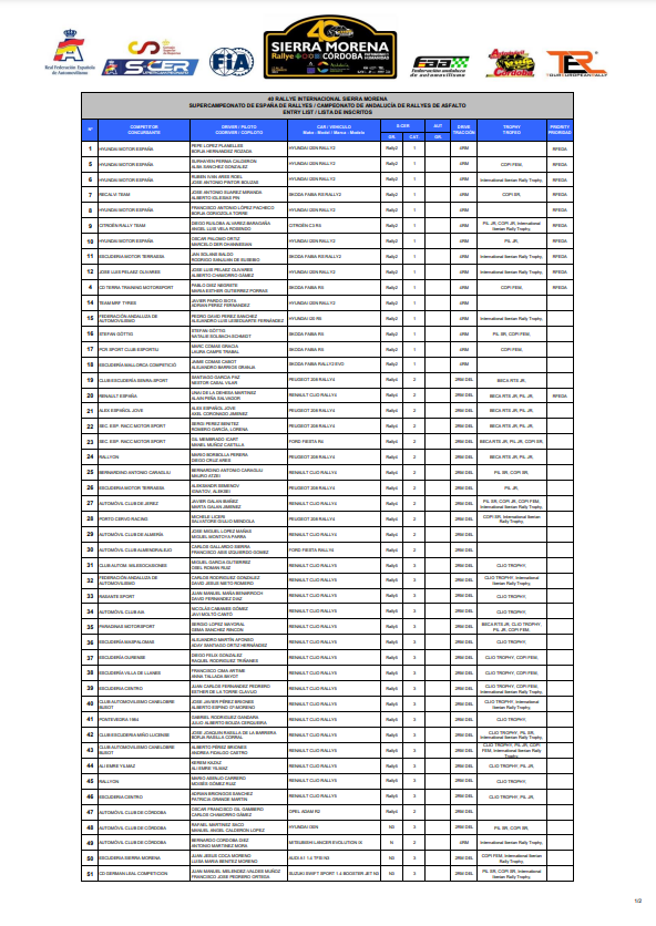 SCER: SuperCampeonato de España de Rallyes 2022 - Página 2 Fq4cUqbX0AUVbol?format=png&name=900x900