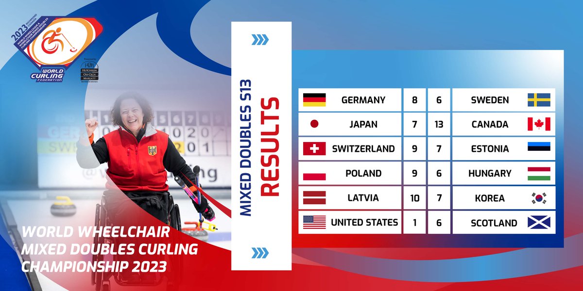 Canadian Paralympic Committee on Twitter "RT worldcurling RESULTS