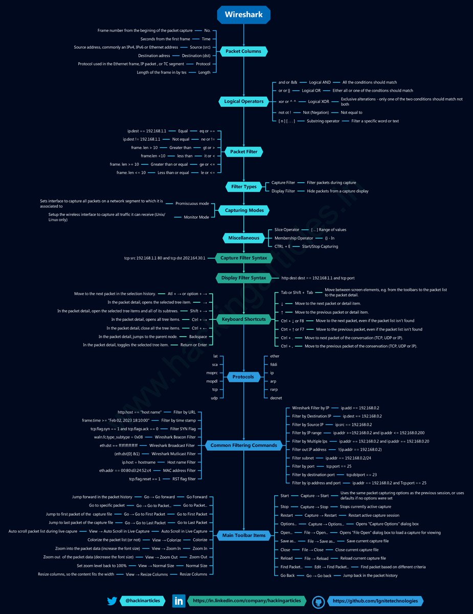 Hacking Articles tweet media