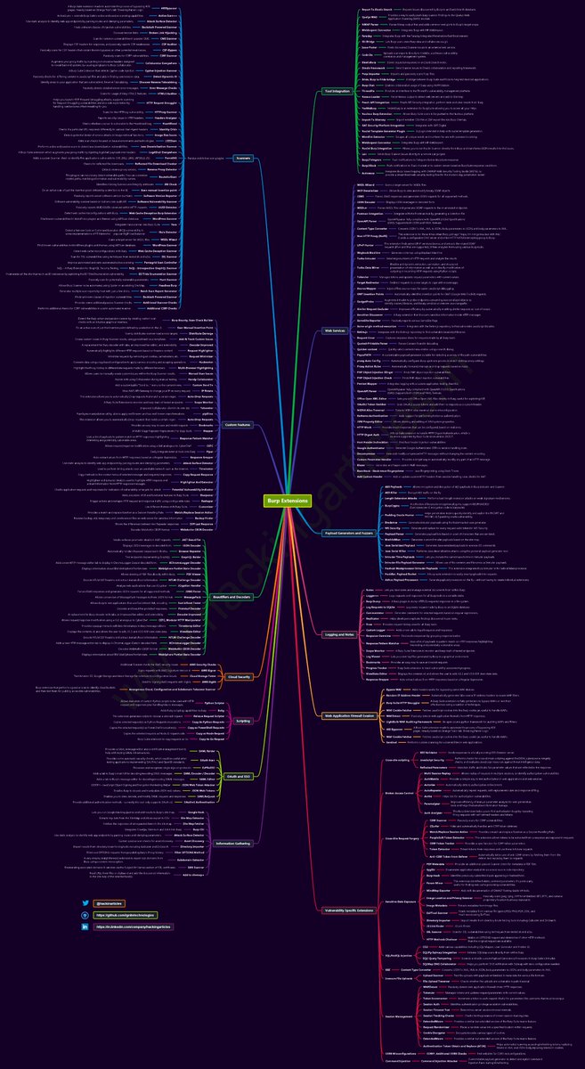 Hacking Articles tweet media