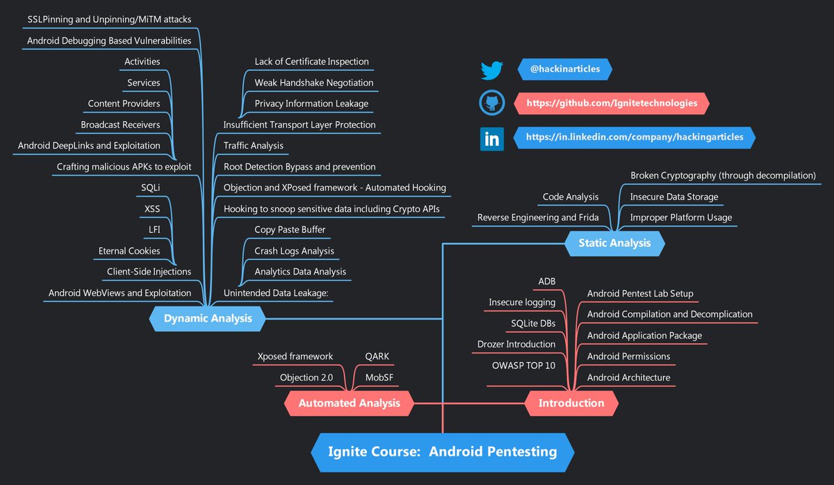 Hacking Articles tweet media