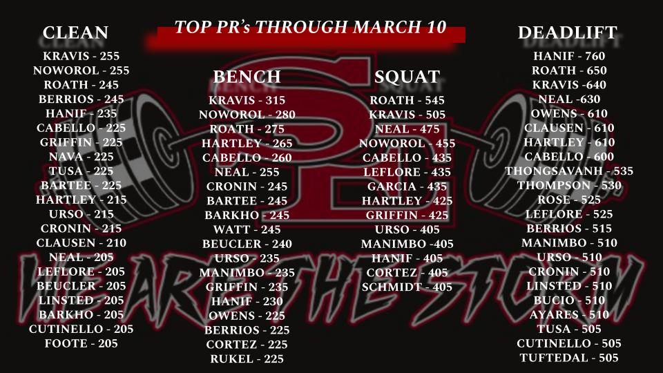 coachteonic's tweet photo. DRIVE FOR 5 is under way!  Maxes from last week...@sehssports @KurtJohansen6 @sToRm_NaTiOn1        #homegrown https://t.co/HGhMIxmses