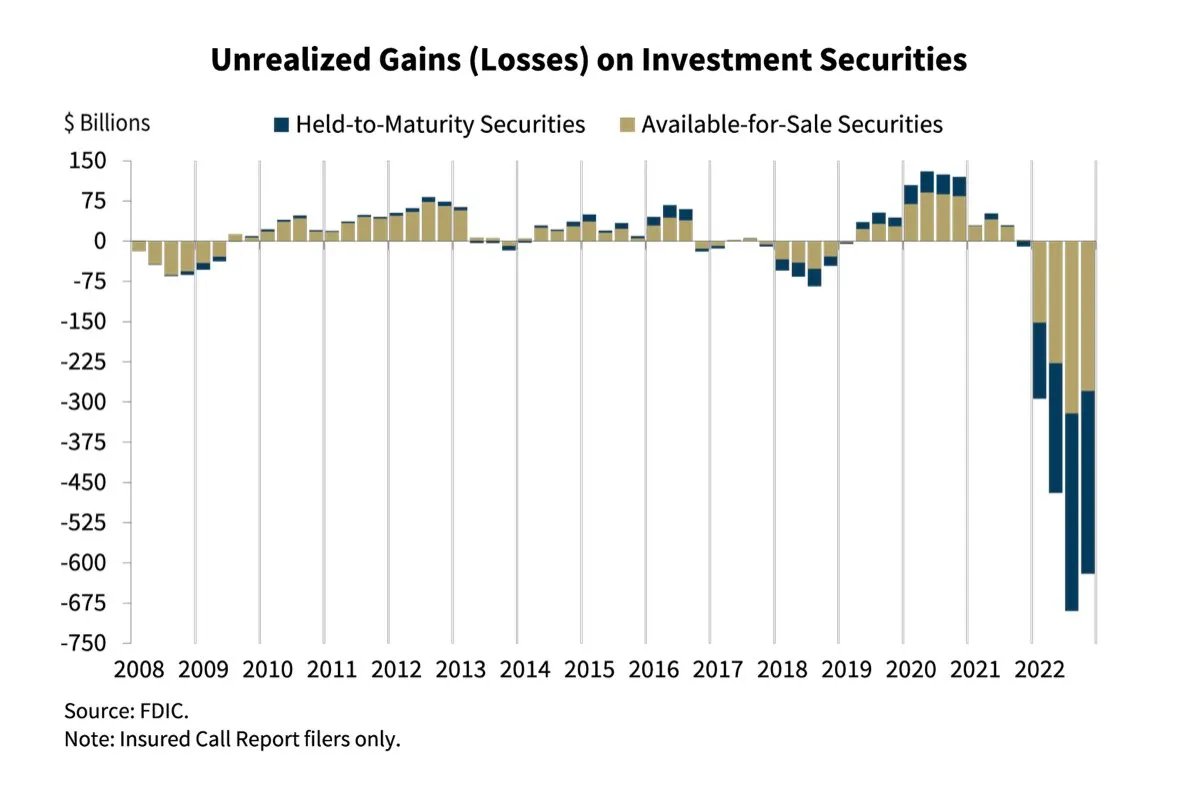 Commonstock on Twitter ""The Federal Deposit Insurance Corp in