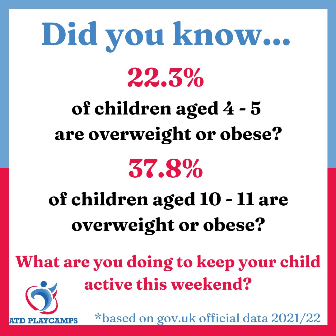 ATDPlaycamps's tweet photo. ⭐ A few stats for all you #parents out there who are thinking, let's have a lazy weekend. Sometimes it's ok but just ensure that one lazy weekend doesn't turn into more! ⭐

This is data produced last year and numbers are increasing for both sets of age groups! 
#activeweekend https://t.co/QOIiWrHnaL