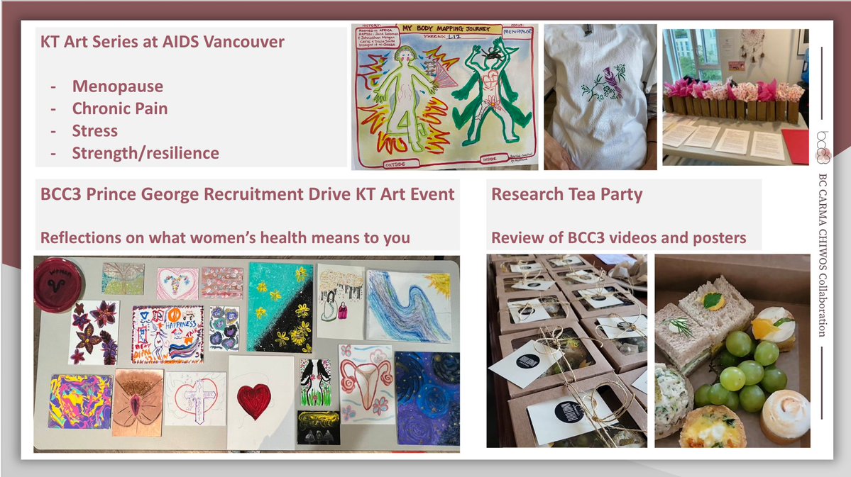 HIV_HEAR_me's tweet photo. #BCC3 CAB
As a community-based study, #KnowledgeTranslation (KT) is integral in our research. This includes ventures beyond publications. So far, we have hosted FOUR arts-based KT events which have been well received
Thank you to all partners that have made these events possible! https://t.co/VknzQThsSL