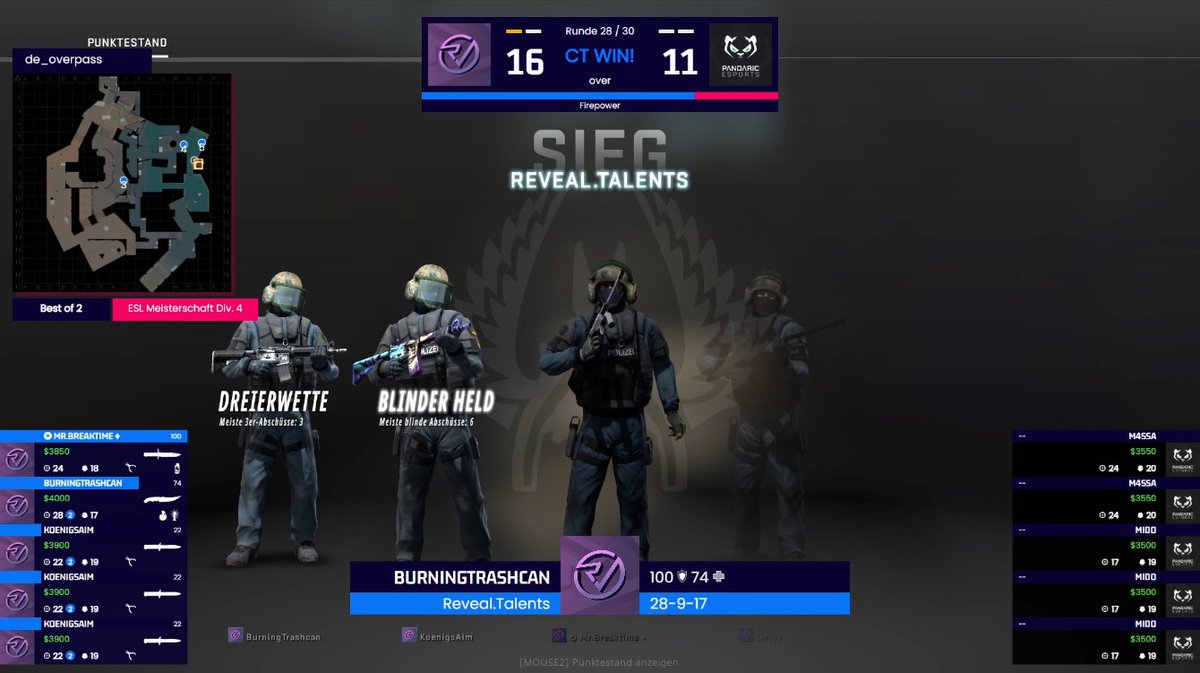 🔥ERGEBNIS🔥

Unser #CSGO Talents Team gewinnt 2-0 gegen @PandariceSports Midos und steht damit 6-2 in der Division 4!
GG&amp;WP!!

Danke an @Frixum1337 für den Cast!