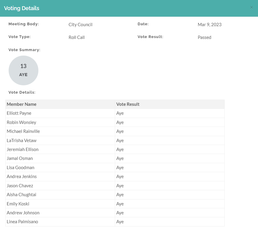 The Minneapolis City Council has unanimously voted with all 13 members present to pass a resolution in support of GLU-UE! lims.minneapolismn.gov/File/2023-00267