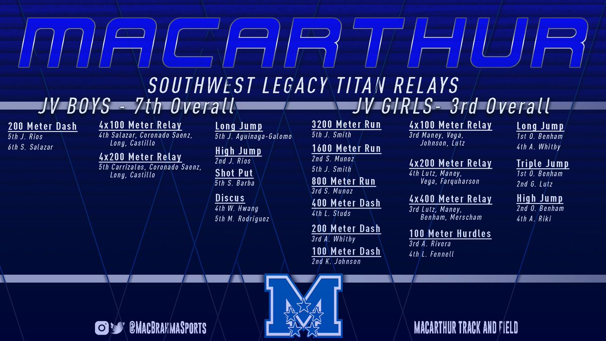 Meet results from last night