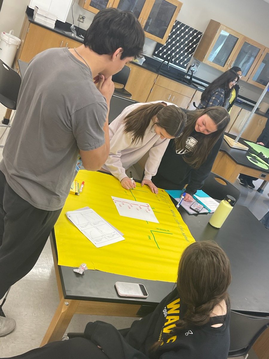 BergmanRHS's tweet photo. Ms. Herstein's AP Physics students are preparing for Spring Break by analyzing their โณ๏ธ putting strokes! With the @PGA right down the street, it's the right time to shave strokes with the flatstick! #noonan #gotoyourhome @2018Memorial https://t.co/w3vEp5Pujz