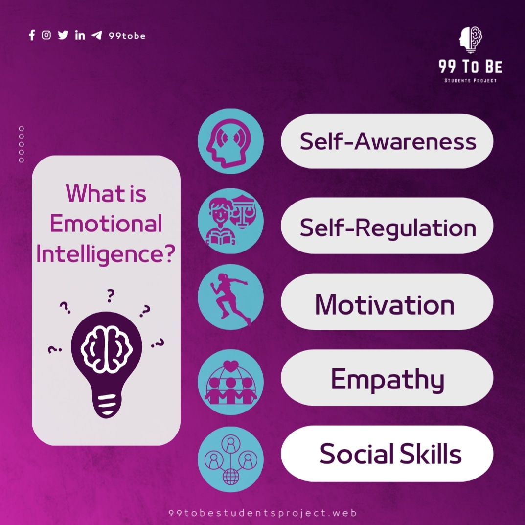 99tobesp's tweet photo. ماذا تعرفون عن الذكاء العاطفي؟🤔💜
يتكون الذكاء العاطفي من خمسة عناصر مهمة كالآتي: 

1- الوعي الذاتي
2- التنظيم
3- التحفيز
4- التعاطف
5- المهارات الاجتماعية

https://t.co/PaYAGQf8Ho

#Infographic 
#Together_We_Do
#Together_For_A_Better_Future 
#99_To_Be_Students_Project
#99_to_be https://t.co/mxbcgmeNft