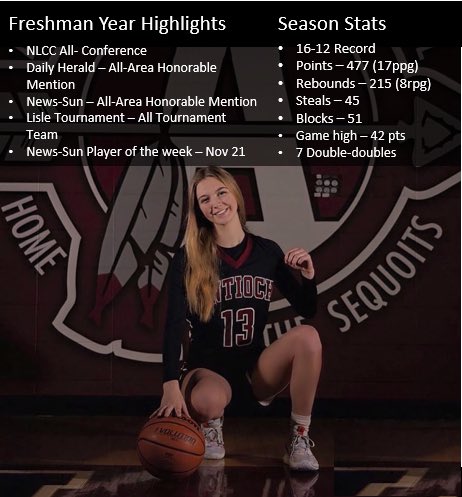 A very impressive freshman year by <a href="/HeidiRath44/">Heidi Rathmann</a>!  17 point average PG and 8 rebounds PG for a freshman is just impressive!  Hard work continues to be undefeated!  💪🏼  A must see this summer.