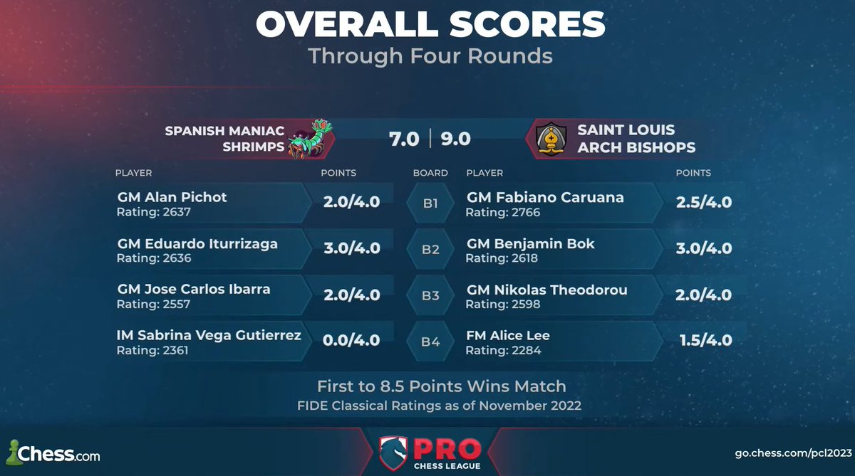 ProChessLeague tweet media