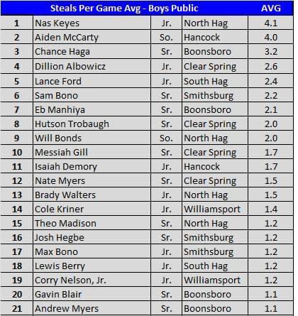 WashCo Hoops tweet media