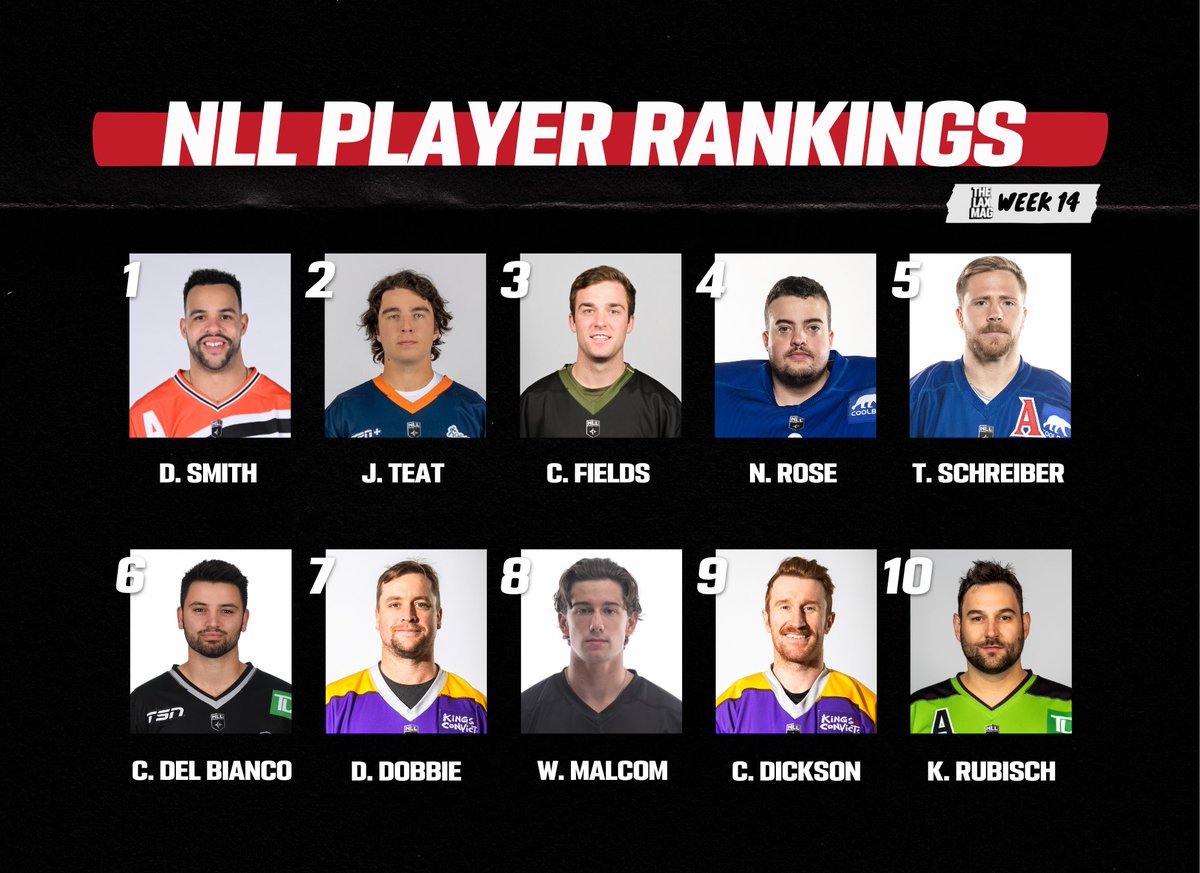 The Lax Mag on Twitter "NLL Player Rankings Weekly Top 30 1⃣