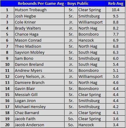 WashCo Hoops tweet media