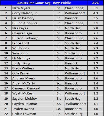 WashCo Hoops tweet media