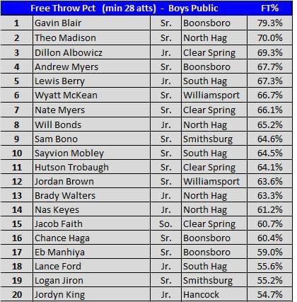 WashCo Hoops tweet media