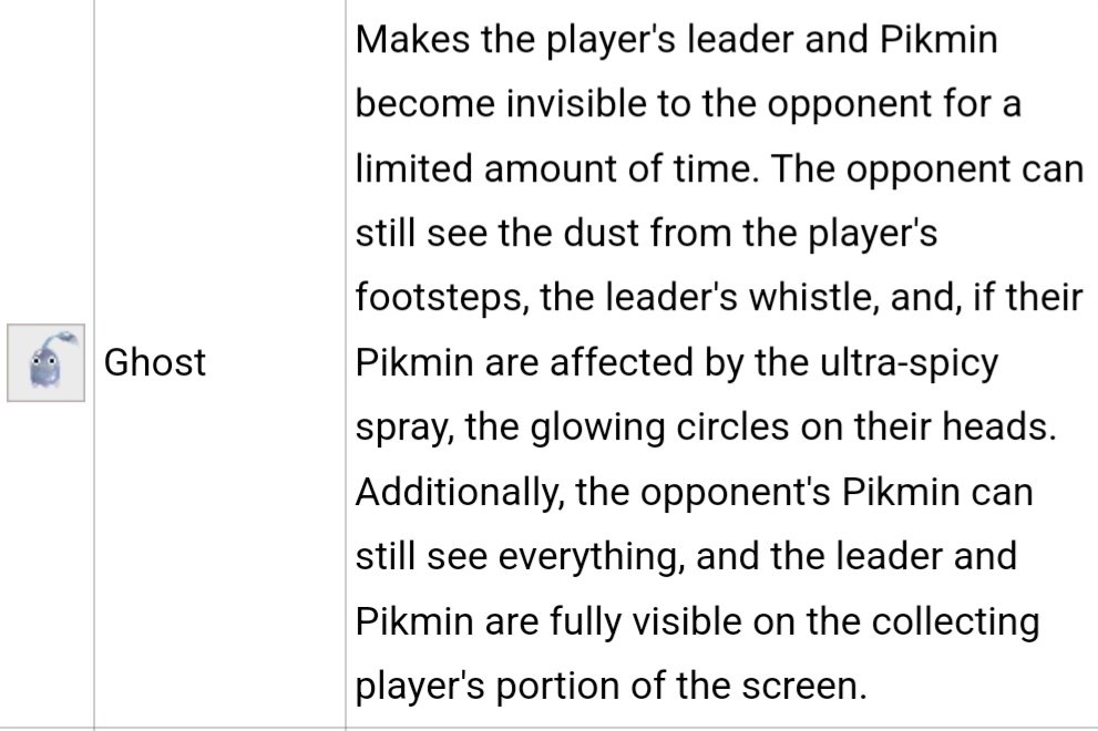 ZatchMehr's tweet photo. Pikmin 2's 2 Player Battle Ghost Pikmin

Did you know Pikmin 2's 2 Player Battle mode has another Pikmin type in the form as a roulette item? This Ghost Pikmin would render the user completely invisible to the opponet, granting them an advantage! 

#Pikmin #Pikmin4 #PikminBloom https://t.co/jMud3BzQzA