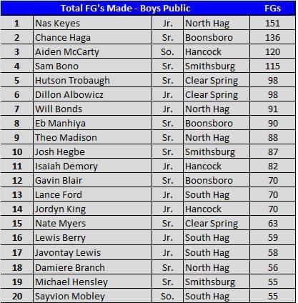 WashCo Hoops tweet media