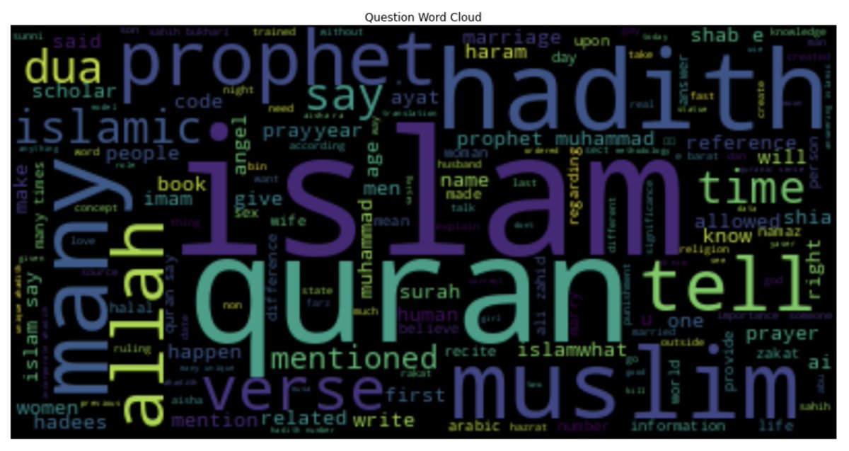 islamAndAi's tweet photo. Data is really amazing!

https://t.co/wQ8C3T6BZu

#ai #islam #data #quran #muslim #islamandai
#ArtificialIntelligence #machinelearning https://t.co/aAUua8dZai
