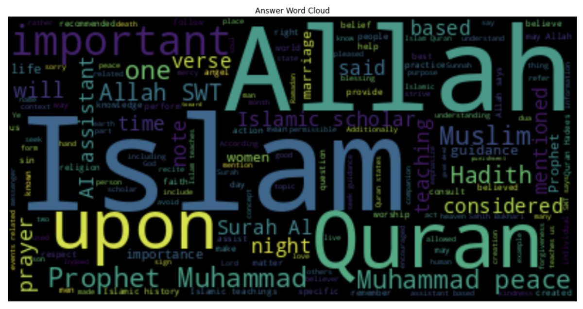 islamAndAi's tweet photo. Data is really amazing!

https://t.co/wQ8C3T6BZu

#ai #islam #data #quran #muslim #islamandai
#ArtificialIntelligence #machinelearning https://t.co/aAUua8dZai