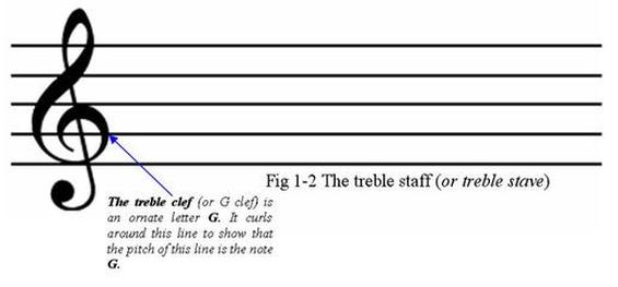 adamfaja's tweet photo. @jessiechar @WhatTheCJ Thanks for the explanation. I'm interested in typography, but I don't read music, so never gave this any attention. I just learned this, which is fascinating! https://t.co/QwibJ6pOVT